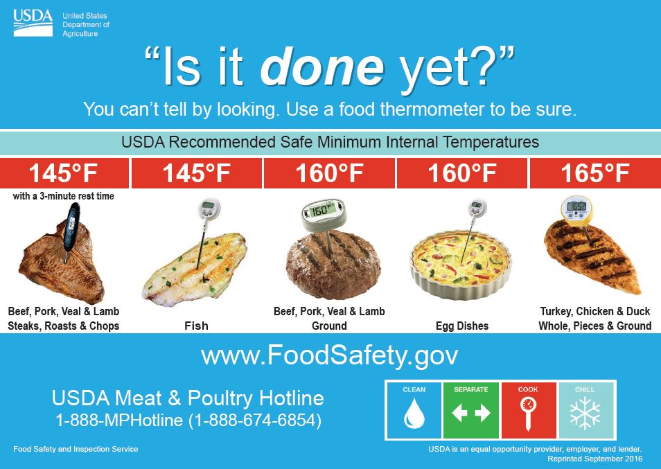 This image shows the safe cooking temperature for different types of food. 