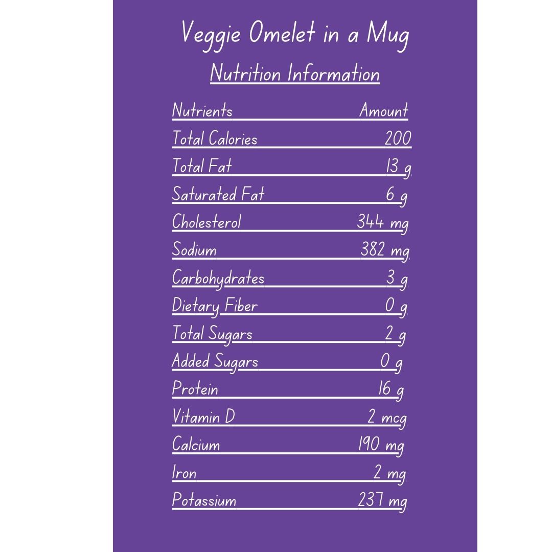veggie omelet in a mug nutrition information 