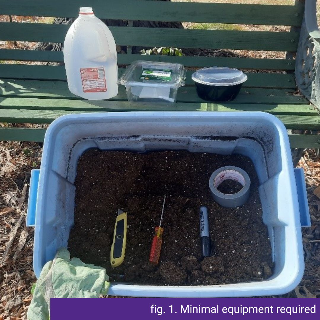 fig. 1. Minimal equipment required.